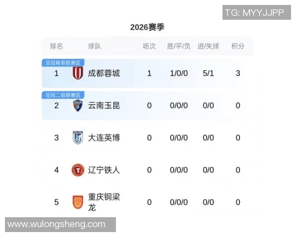 城市联赛最新积分榜成都排球队以83分稳居第一名MBA