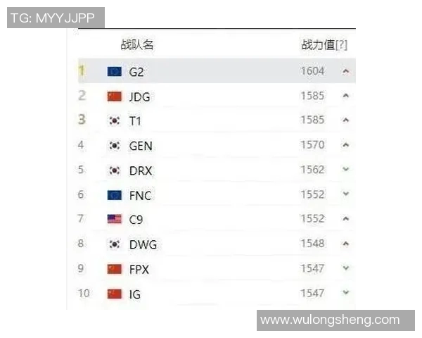 CSGO技术排行榜揭晓RNG战队荣登第九名引发热议